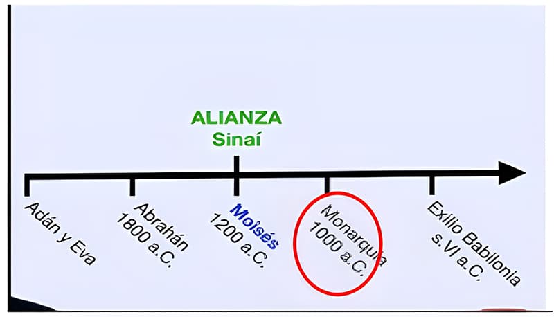 Alianza Sinai